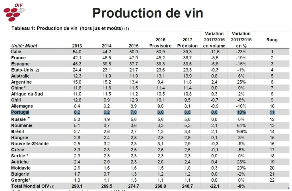Lista de maiores produtores mundiais 2017