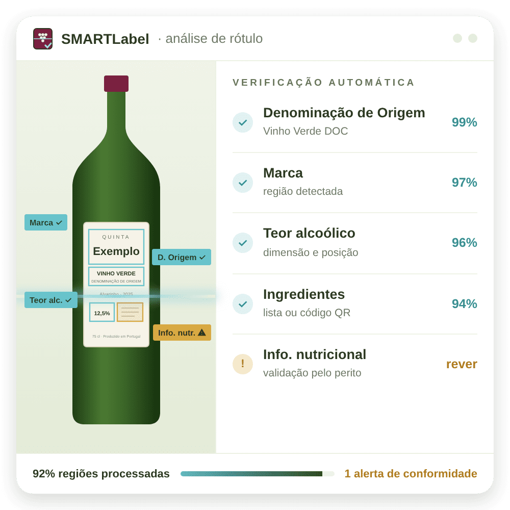 Vinhos Verdes
